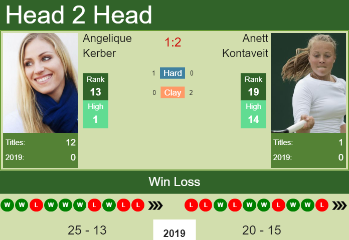 Prediction and head to head Angelique Kerber vs. Anett Kontaveit