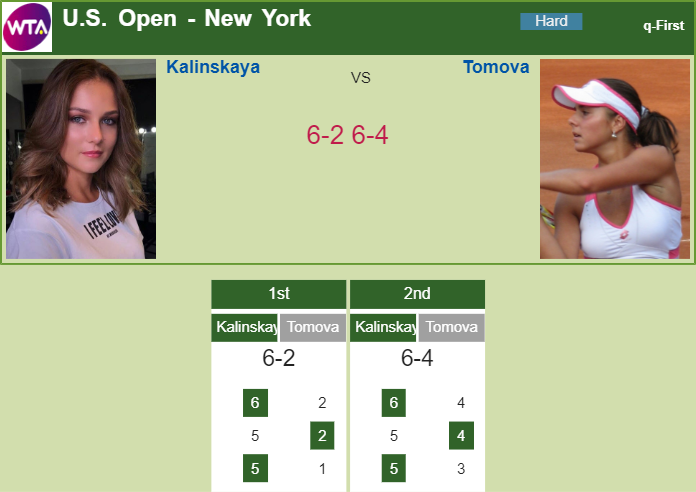 Prediction and head to head Anna Kalinskaya vs. Viktoriya Tomova
