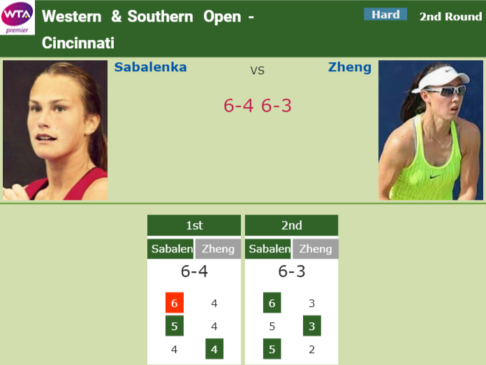 Prediction and head to head Aryna Sabalenka vs. Saisai Zheng