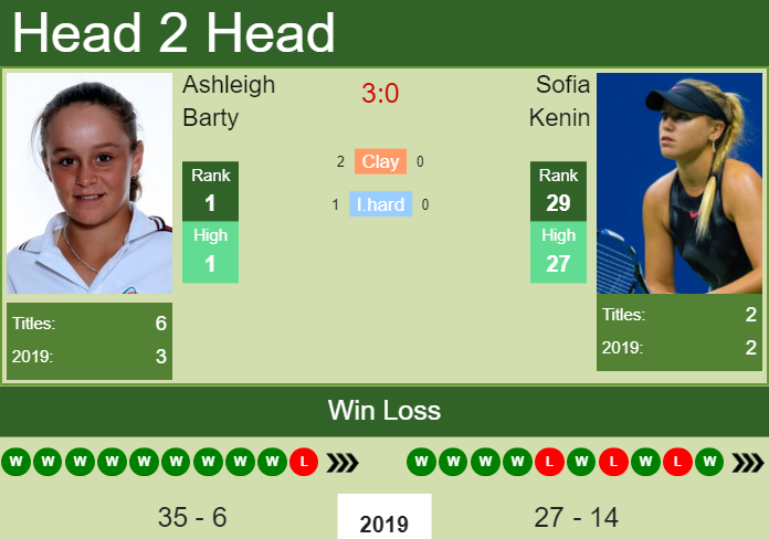 Ashleigh Barty vs. Sofia Kenin Rogers Cup 
