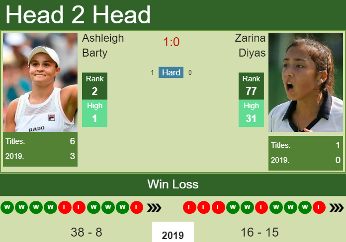 Prediction-and-head-to-head-Ashleigh-Barty-vs.-Zarina-Diyas-9F6UrY0cyM Prediction and head to head Ashleigh Barty vs. Zarina Diyas