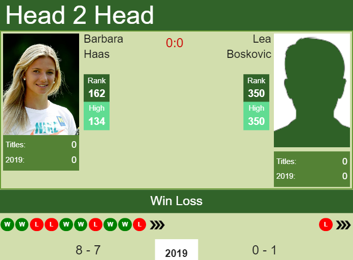 H2H Barbara Haas vs. Lea Boskovic | W60 Hechingen preview, odds, prediction Prediction and head to head Barbara Haas vs. Lea Boskovic