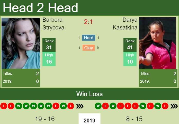 Prediction and head to head Barbora Strycova vs. Darya Kasatkina