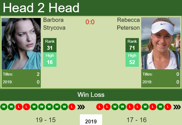 Barbora Strycova vs. Rebecca Peterson Western & Southern Open