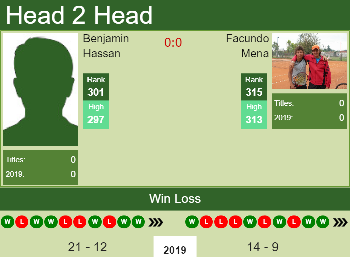 Prediction and head to head Benjamin Hassan vs. Facundo Mena
