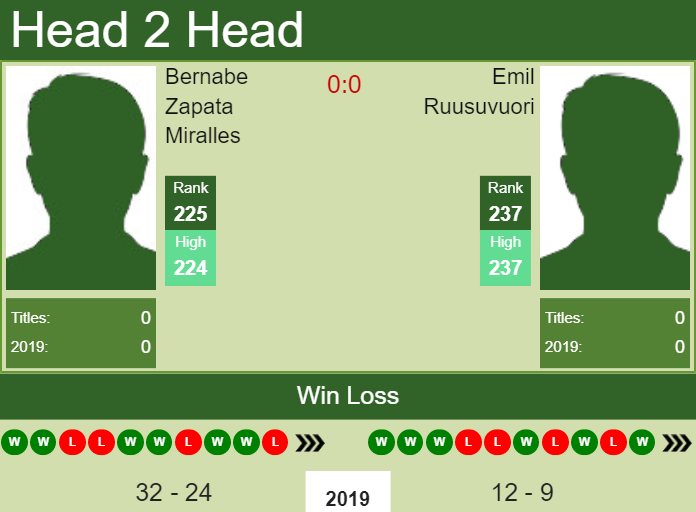 Prediction-and-head-to-head-Bernabe-Zapata-Miralles-vs.-Emil-Ruusuvuori Prediction and head to head Bernabe Zapata Miralles vs. Emil Ruusuvuori