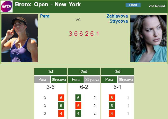 Prediction and head to head Bernarda Pera vs. Barbora Strycova