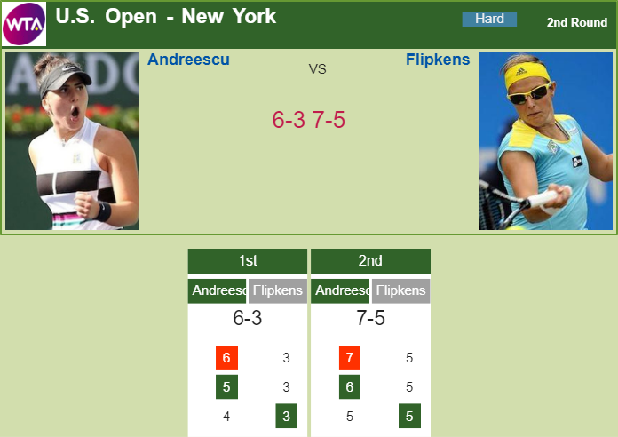 Prediction and head to head Bianca Vanessa Andreescu vs. Kirsten Flipkens
