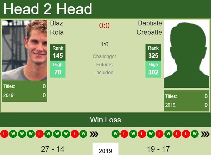 Prediction-and-head-to-head-Blaz-Rola-vs.-Baptiste-Crepatte Prediction and head to head Blaz Rola vs. Baptiste Crepatte