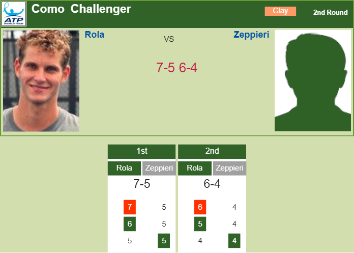Prediction and head to head Blaz Rola vs. Giulio Zeppieri