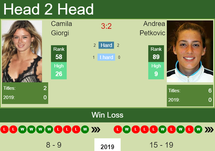Prediction-and-head-to-head-Camila-Giorgi-vs.-Andrea-Petkovic-C3E4ENWgWi Prediction and head to head Camila Giorgi vs. Andrea Petkovic