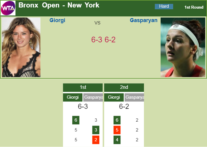 Prediction and head to head Camila Giorgi vs. Margarita Gasparyan