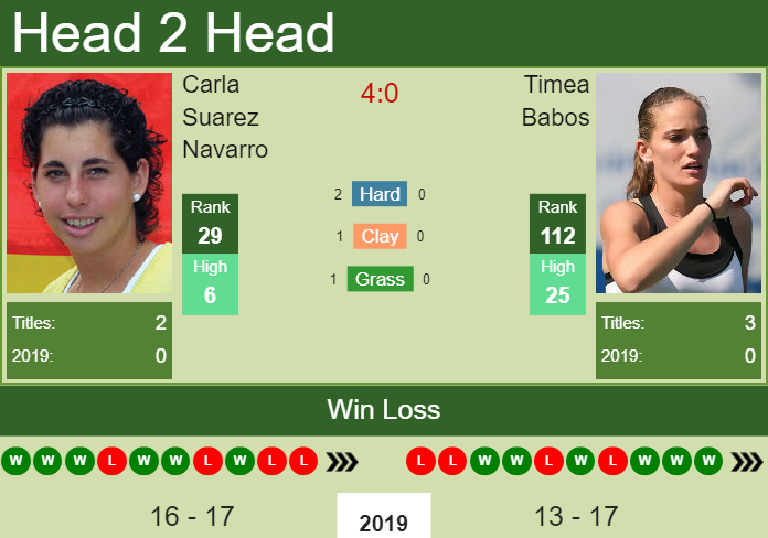Prediction and head to head Carla Suarez Navarro vs. Timea Babos