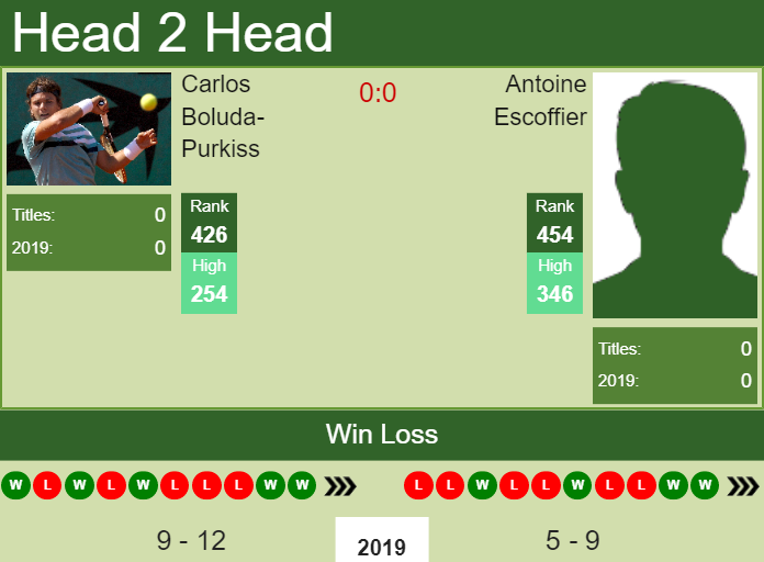 Prediction and head to head Carlos Boluda-Purkiss vs. Antoine Escoffier