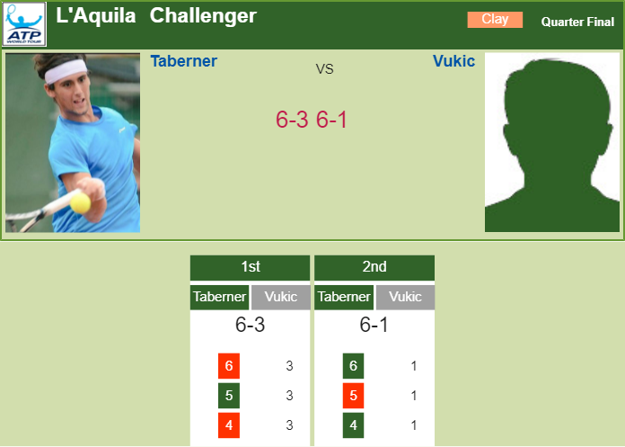 Prediction and head to head Carlos Taberner vs. Aleksandar Vukic