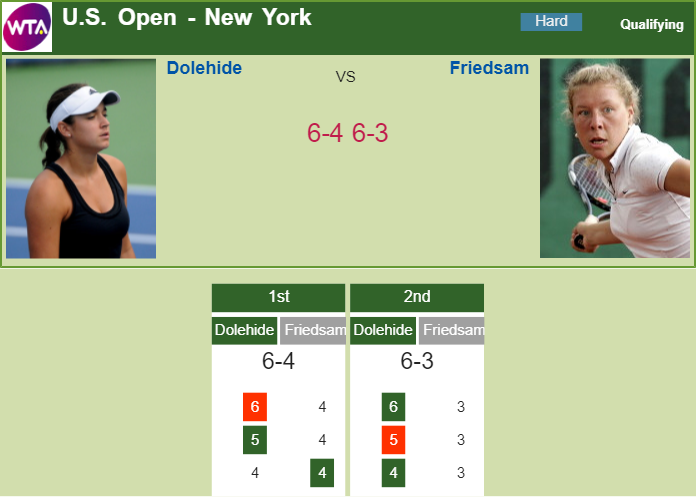 Prediction-and-head-to-head-Caroline-Dolehide-vs.-Anna-Lena-Friedsam-4L1YOzwUiy Prediction and head to head Caroline Dolehide vs. Anna-Lena Friedsam
