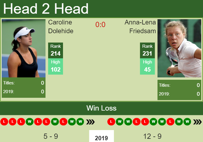 Prediction-and-head-to-head-Caroline-Dolehide-vs.-Anna-Lena-Friedsam-TwzjftcLFB Prediction and head to head Caroline Dolehide vs. Anna-Lena Friedsam