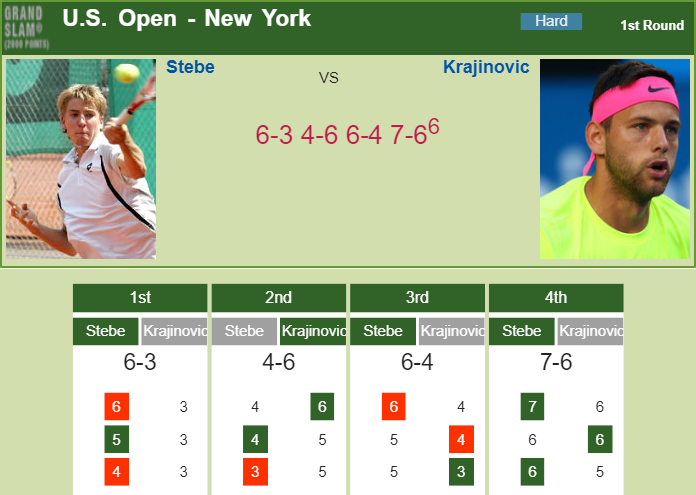 Prediction-and-head-to-head-Cedrik-Marcel-Stebe-vs.-Filip-Krajinovic-9oT8u6nU2j Prediction and head to head Cedrik-Marcel Stebe vs. Filip Krajinovic