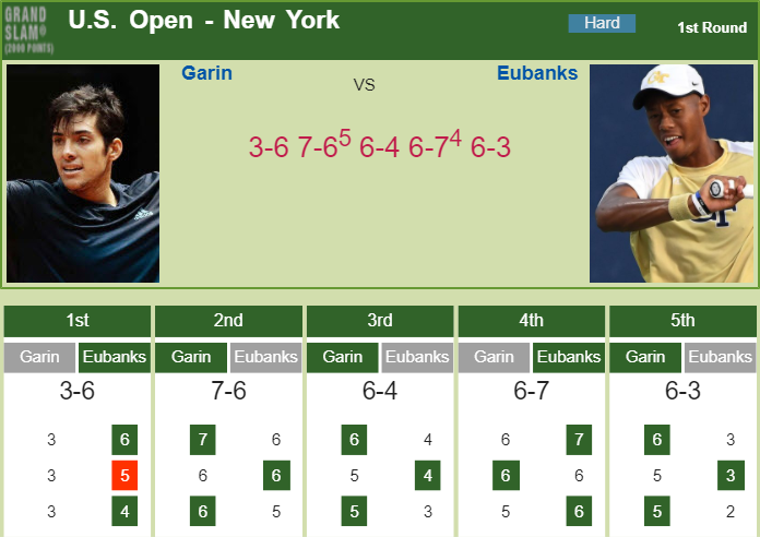 Prediction and head to head Christian Garin vs. Christopher Eubanks