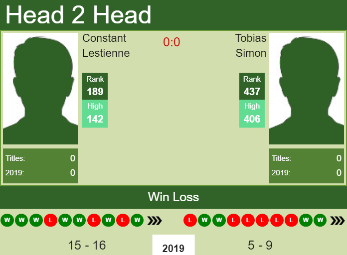 Prediction and head to head Constant Lestienne vs. Tobias Simon