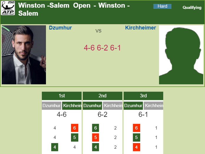 Prediction and head to head Damir Dzumhur vs. Strong Kirchheimer