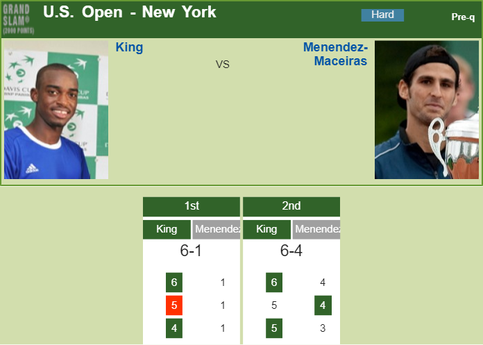 Prediction and head to head Darian King vs. Adrian Menendez-Maceiras