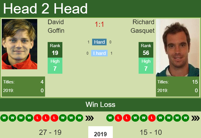 Richard Gasquet vs. David Goffin Western & Southern Open