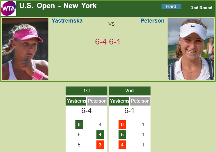 Prediction-and-head-to-head-Dayana-Yastremska-vs.-Rebecca-Peterson-4REcm5CUm1 Prediction and head to head Dayana Yastremska vs. Rebecca Peterson