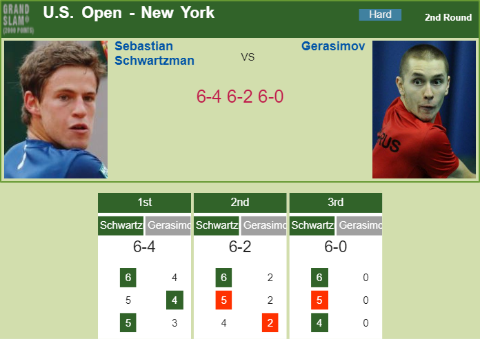 Prediction-and-head-to-head-Diego-Sebastian-Schwartzman-vs.-Egor-Gerasimov-VAeUwW5ACo Prediction and head to head Diego Sebastian Schwartzman vs. Egor Gerasimov