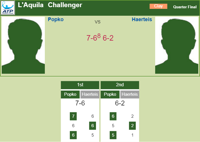 Prediction and head to head Dmitry Popko vs. Johannes Haerteis