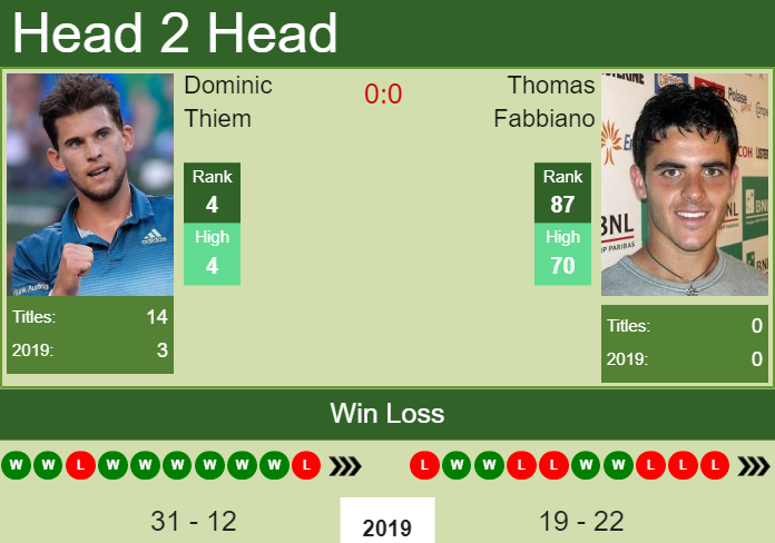 Prediction-and-head-to-head-Dominic-Thiem-vs.-Thomas-Fabbiano-if4hU0NKda Prediction and head to head Dominic Thiem vs. Thomas Fabbiano