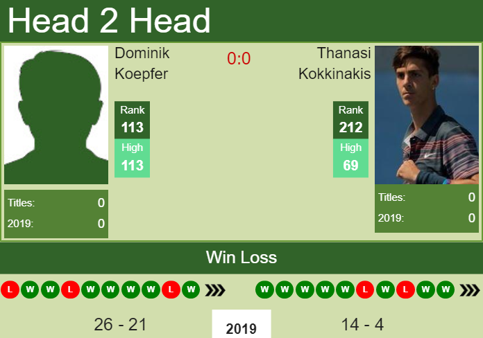 Prediction-and-head-to-head-Dominik-Koepfer-vs.-Thanasi-Kokkinakis-wzFKlNxSnq Prediction and head to head Dominik Koepfer vs. Thanasi Kokkinakis