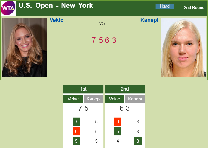 Prediction-and-head-to-head-Donna-Vekic-vs.-Kaia-Kanepi-IL4Ad6JgFR Prediction and head to head Donna Vekic vs. Kaia Kanepi