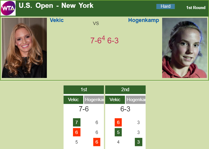Prediction-and-head-to-head-Donna-Vekic-vs.-Richel-Hogenkamp-KiAbjn1ctt Prediction and head to head Donna Vekic vs. Richel Hogenkamp