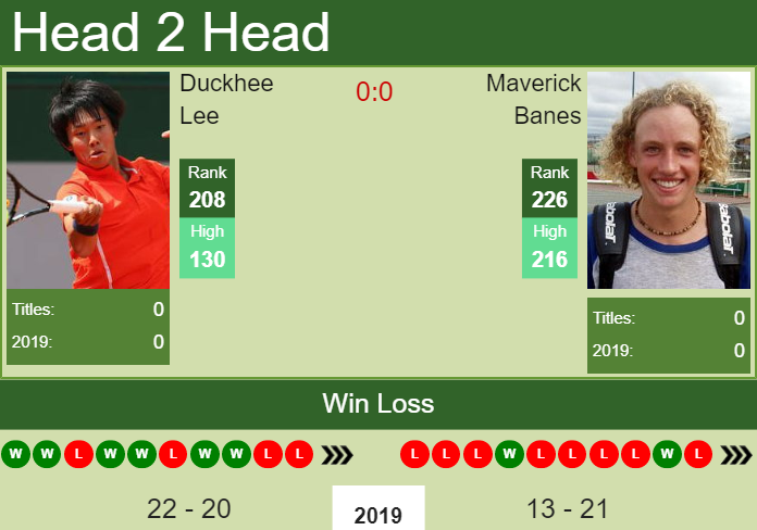 Prediction and head to head Duckhee Lee vs. Maverick Banes