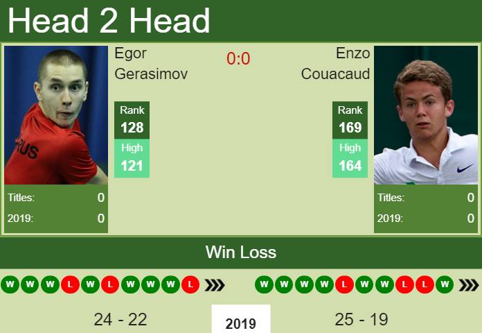 Prediction-and-head-to-head-Egor-Gerasimov-vs.-Enzo-Couacaud Prediction and head to head Egor Gerasimov vs. Enzo Couacaud