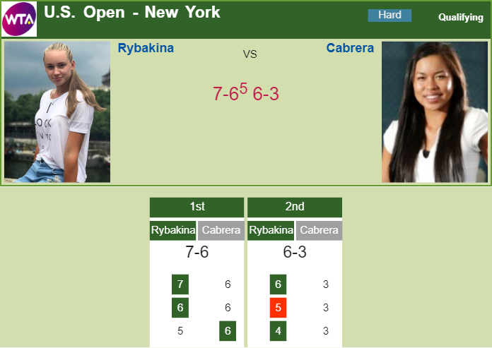 Prediction-and-head-to-head-Elena-Rybakina-vs.-Lizette-Cabrera-TeyuydaFES Prediction and head to head Elena Rybakina vs. Lizette Cabrera