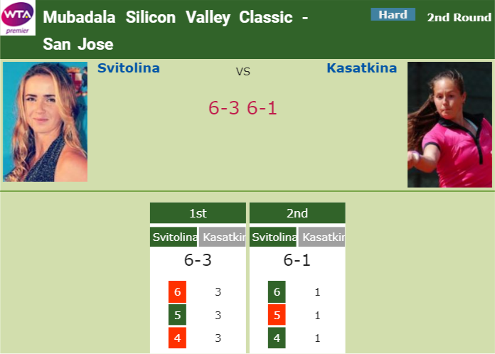 Prediction and head to head Elina Svitolina vs. Darya Kasatkina