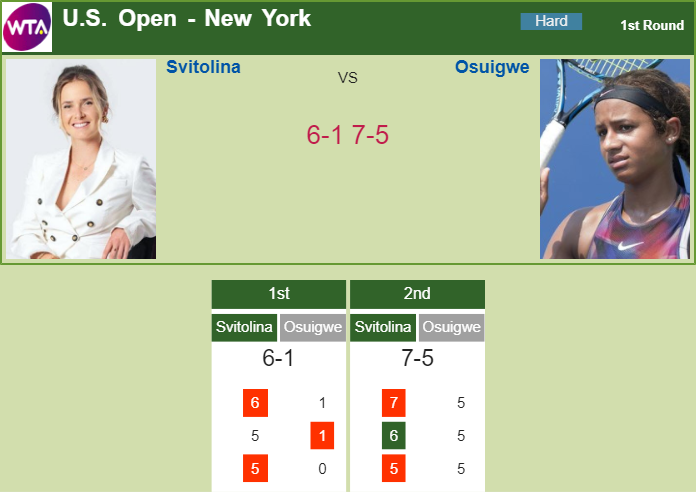 Prediction-and-head-to-head-Elina-Svitolina-vs.-Whitney-Osuigwe-ietMf9yCD5 Prediction and head to head Elina Svitolina vs. Whitney Osuigwe
