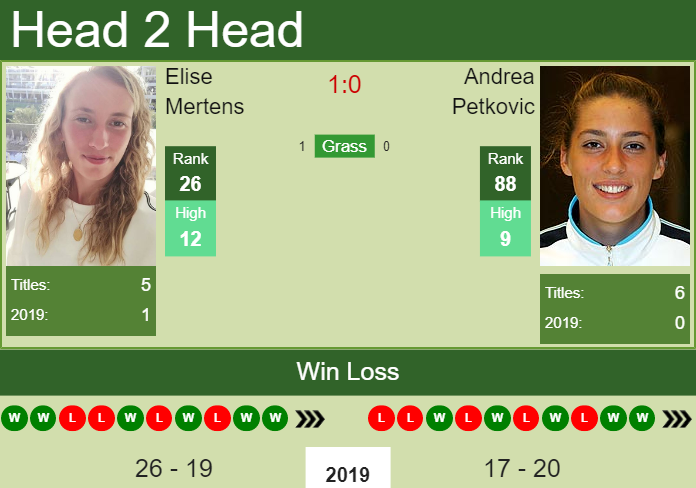 Prediction and head to head Elise Mertens vs. Andrea Petkovic