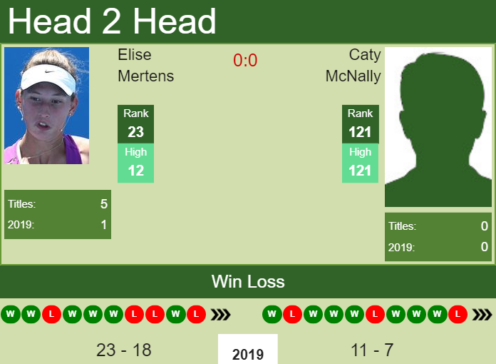 Prediction-and-head-to-head-Elise-Mertens-vs.-Caty-McNally Prediction and head to head Elise Mertens vs. Caty McNally