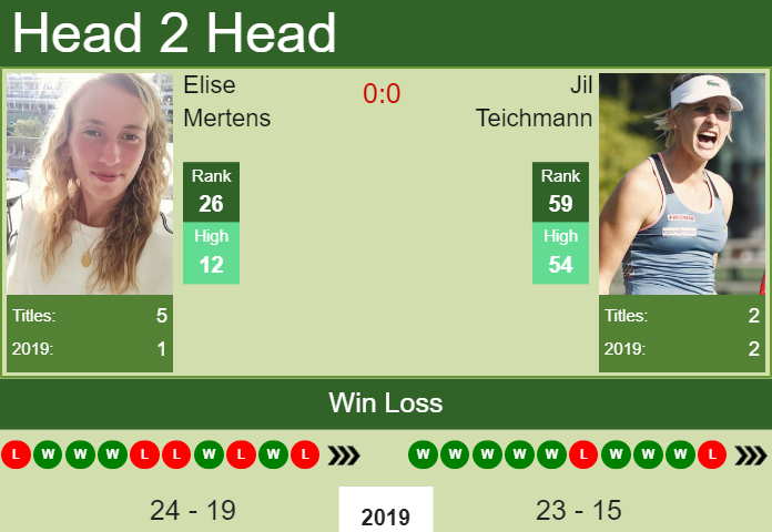 H2h Elise Mertens Vs Jil Teichmann U S Open Preview Odds Prediction Tennis Tonic News Predictions H2h Live Scores Stats [ 480 x 696 Pixel ]