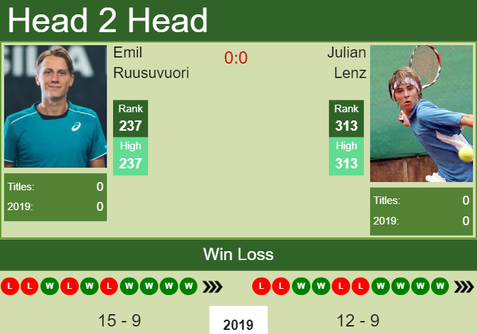 Prediction and head to head Emil Ruusuvuori vs. Julian Lenz