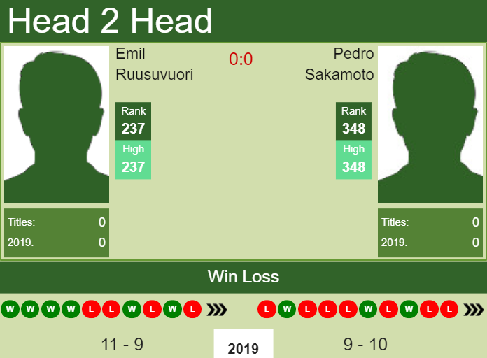Prediction and head to head Emil Ruusuvuori vs. Pedro Sakamoto