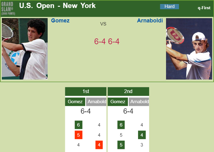 Prediction and head to head Emilio Gomez vs. Andrea Arnaboldi