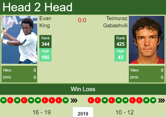 H2H Evan King vs. Teimuraz Gabashvili | Manerbio Challenger preview, odds, prediction Prediction and head to head Evan King vs. Teimuraz Gabashvili