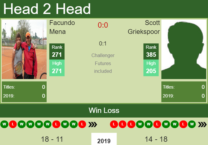 Prediction-and-head-to-head-Facundo-Mena-vs.-Scott-Griekspoor-zzg03wP0rS Prediction and head to head Facundo Mena vs. Scott Griekspoor