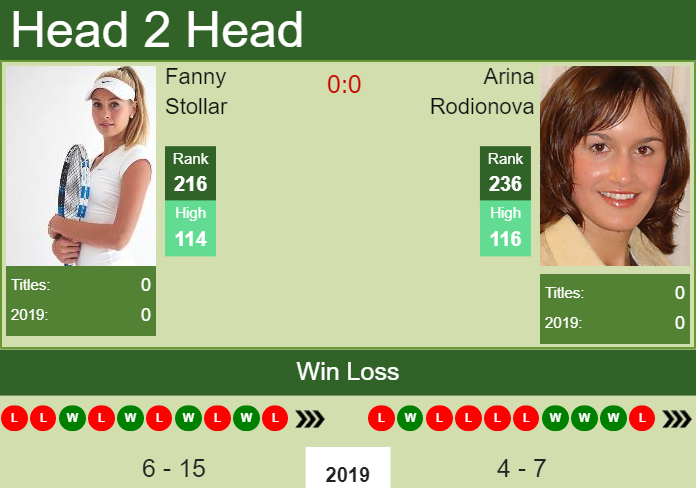 Prediction-and-head-to-head-Fanny-Stollar-vs.-Arina-Rodionova-GVx9zDfA5y Prediction and head to head Fanny Stollar vs. Arina Rodionova