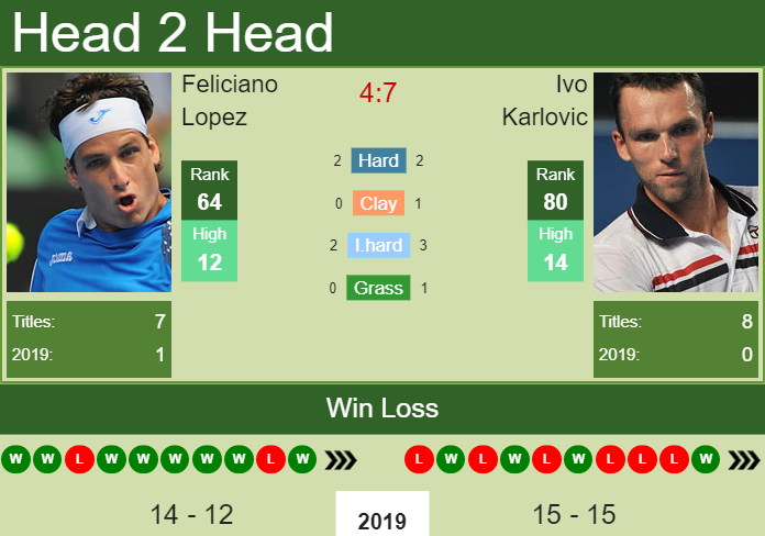 Prediction-and-head-to-head-Feliciano-Lopez-vs.-Ivo-Karlovic Prediction and head to head Feliciano Lopez vs. Ivo Karlovic