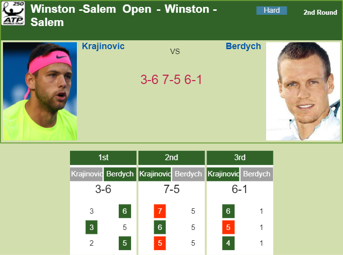Prediction-and-head-to-head-Filip-Krajinovic-vs.-Tomas-Berdych-GZeAmwbxjl Prediction and head to head Filip Krajinovic vs. Tomas Berdych